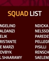 世俱杯-罗马德比战大名单：多夫比克、沙拉维、胡梅尔斯在列，迪巴拉伤缺